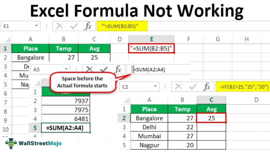 Why is @ in Excel Formula